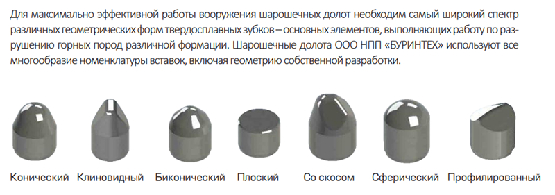 Вставные зубья для трехзубчатой роторной буровой коронки